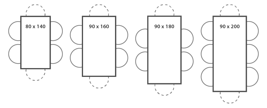 Illustration of rectangular dining table sizes with four examples: 80x140, 90x160, 90x180, and 90x200